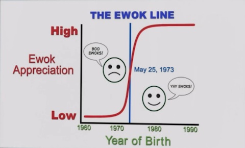 ewok line the ewok line, star wars